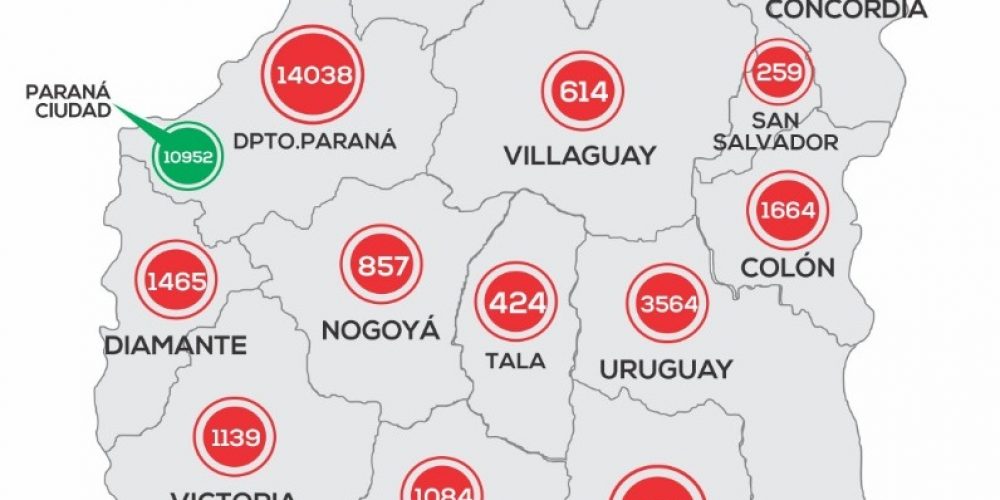 Ola de contagios, sin freno: Más de 400 nuevos casos de COVID en Entre Ríos