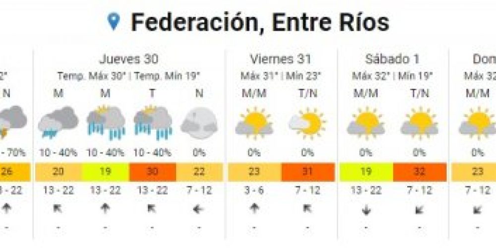 Anuncian lluvias y tormentas en Entre Ríos que harán bajar la temperatura