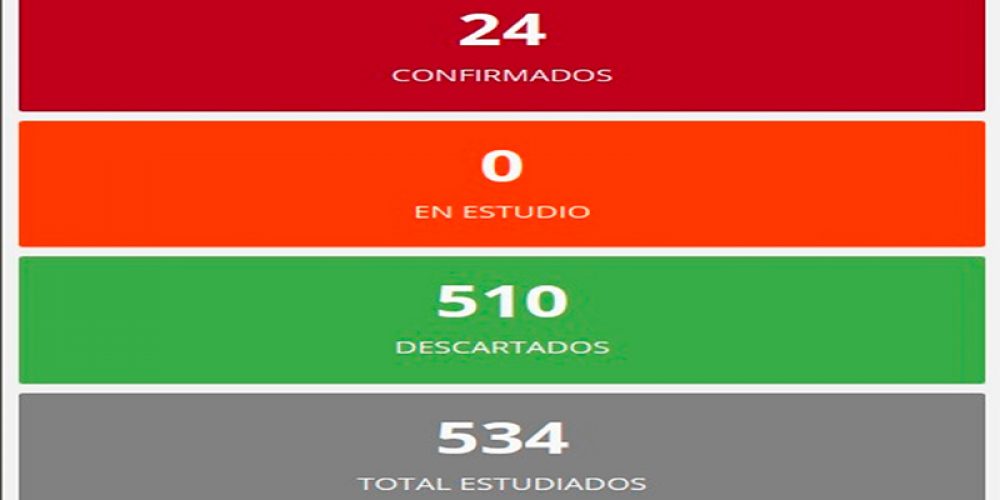 Confirmaron otro caso de coronavirus en Paraná y totalizan 24 en Entre Ríos
